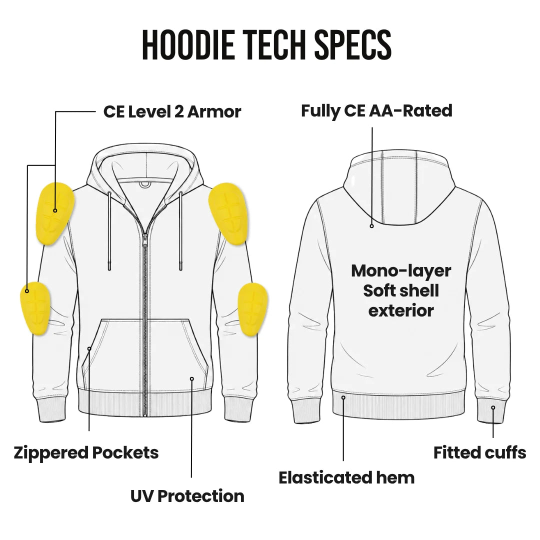 The Complete Protection Bundle